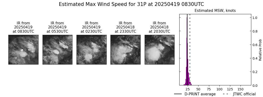 current 31P intensity image