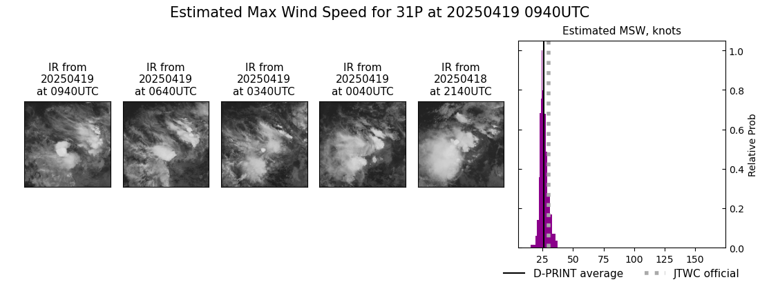 current 31P intensity image