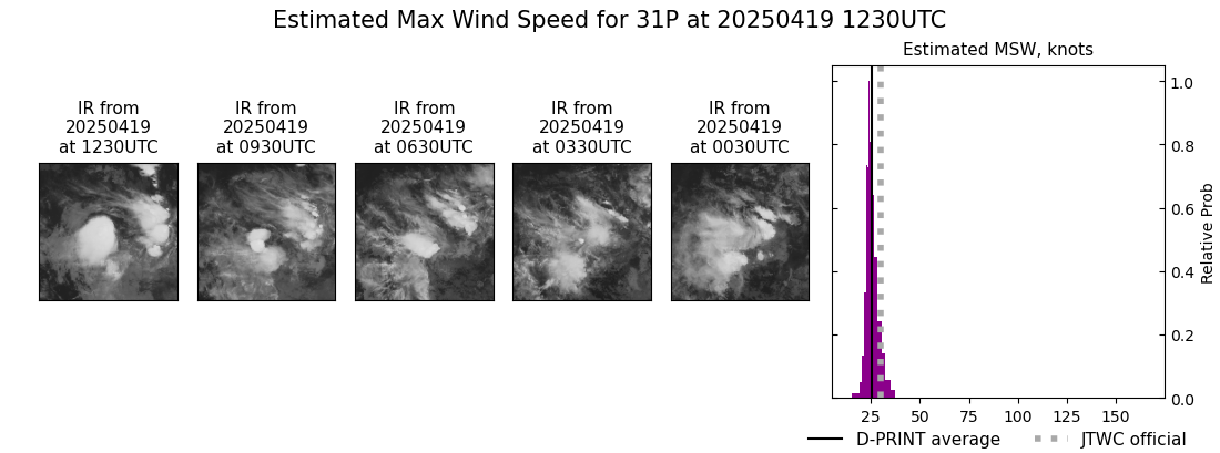 current 31P intensity image