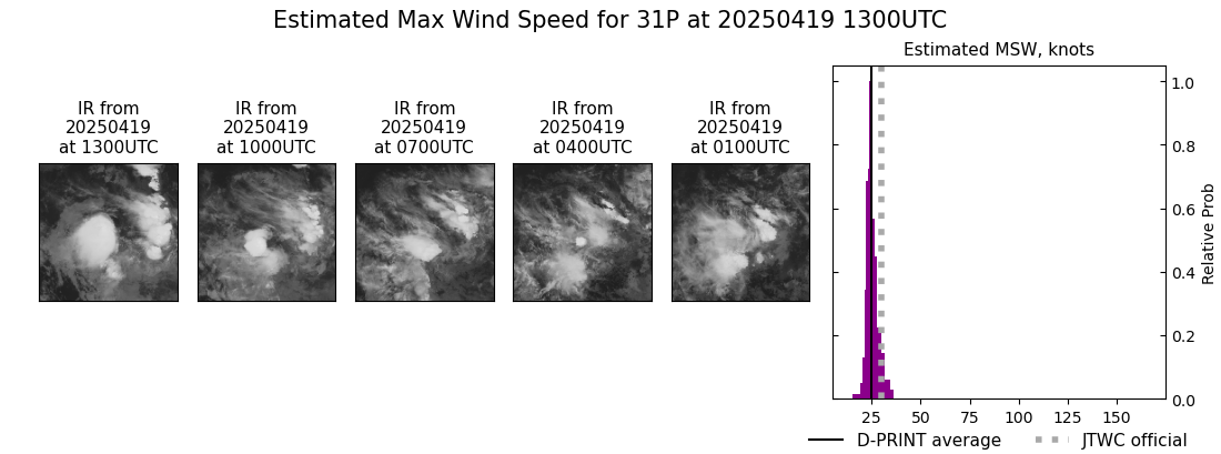 current 31P intensity image