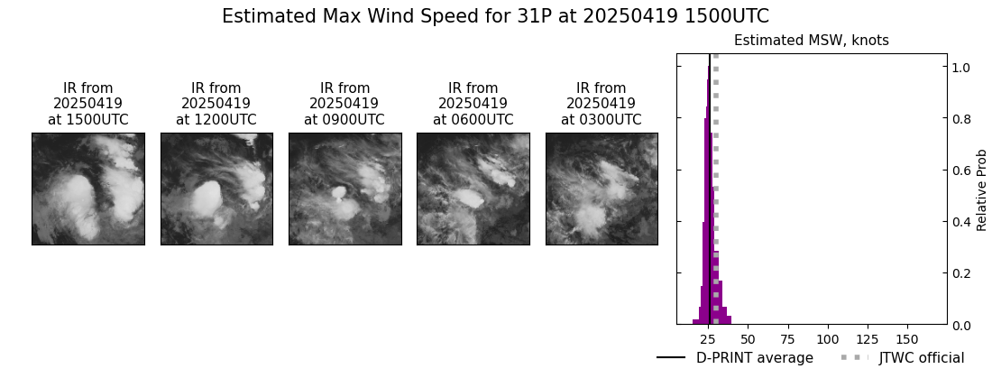 current 31P intensity image
