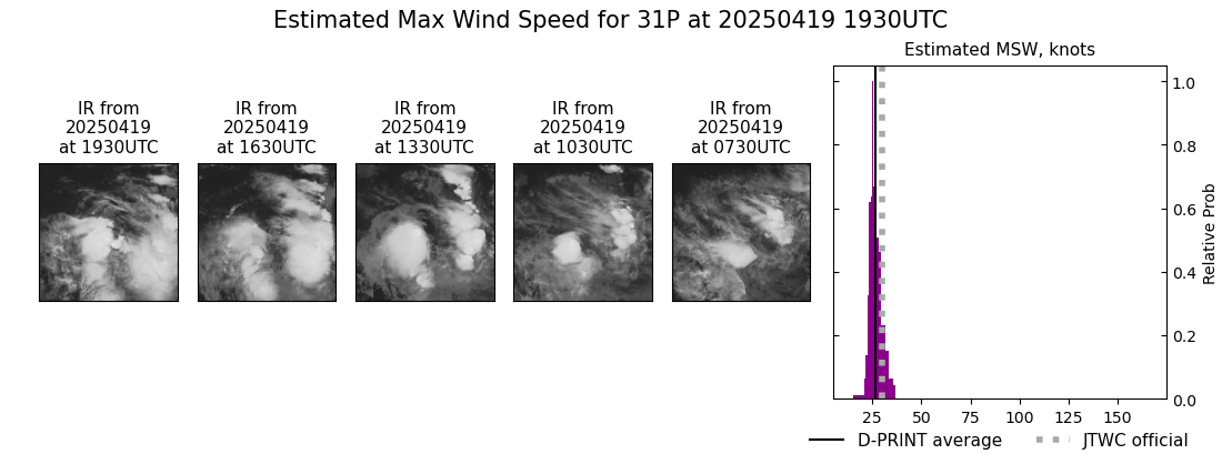 current 31P intensity image
