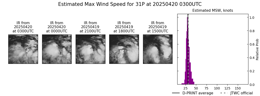 current 31P intensity image