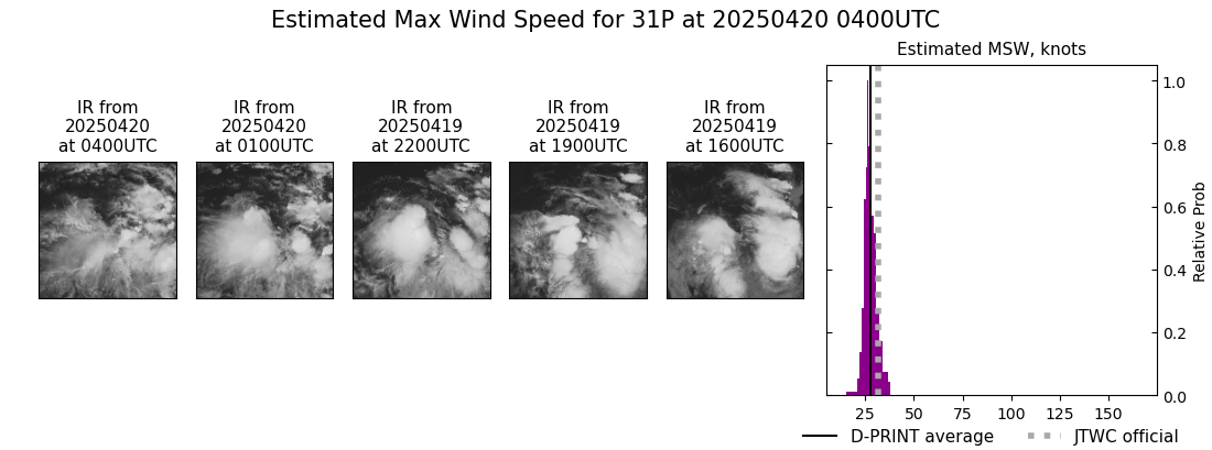 current 31P intensity image