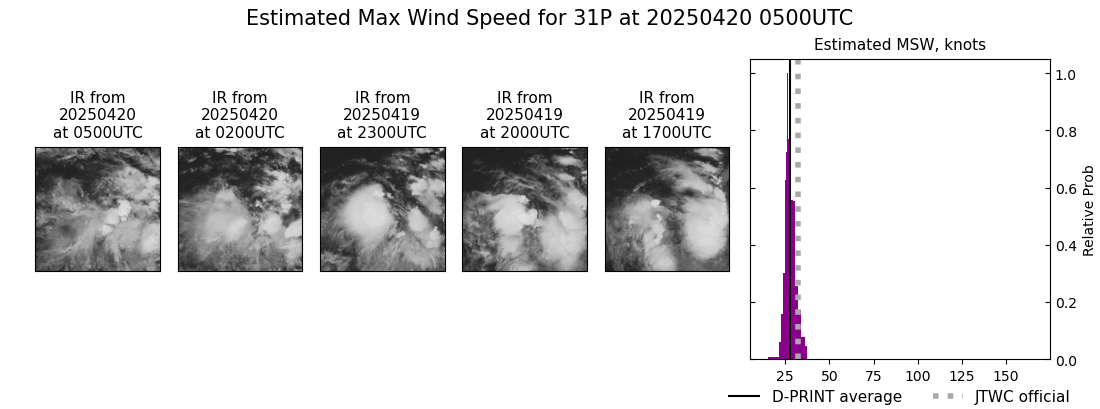current 31P intensity image