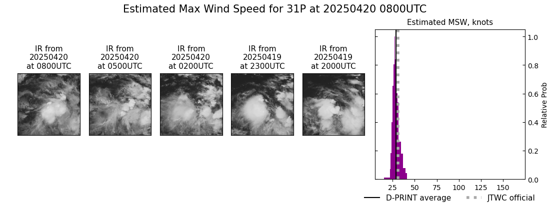current 31P intensity image