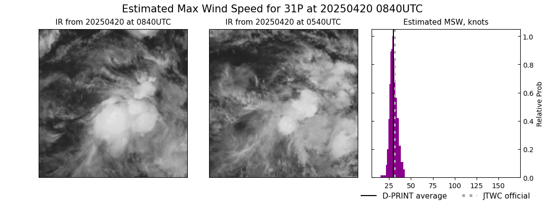 current 31P intensity image