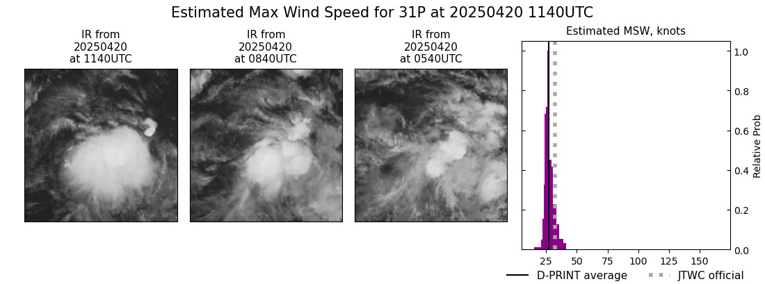 current 31P intensity image