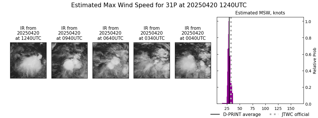 current 31P intensity image