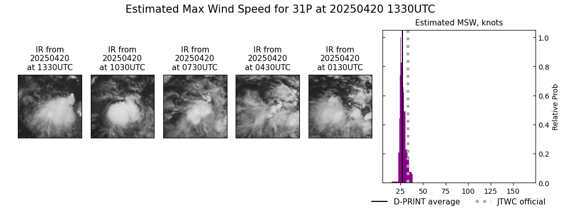 current 31P intensity image