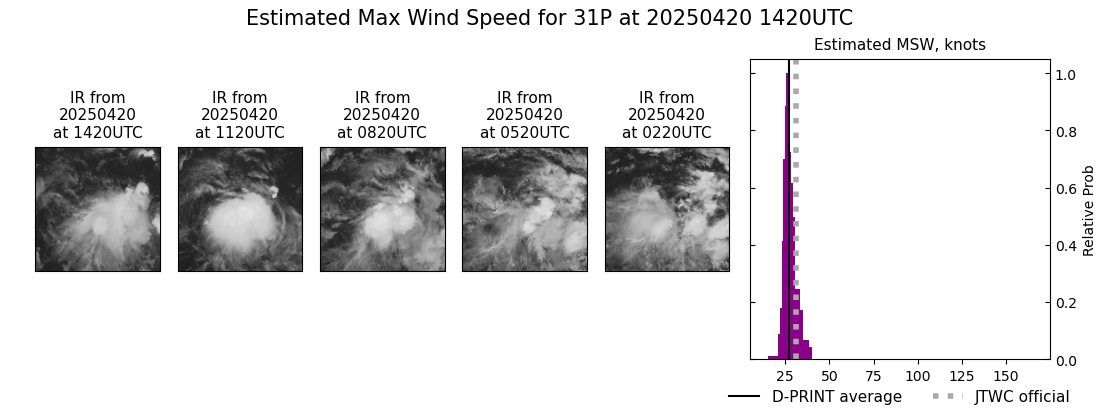 current 31P intensity image