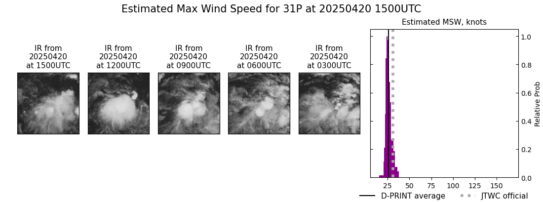 current 31P intensity image