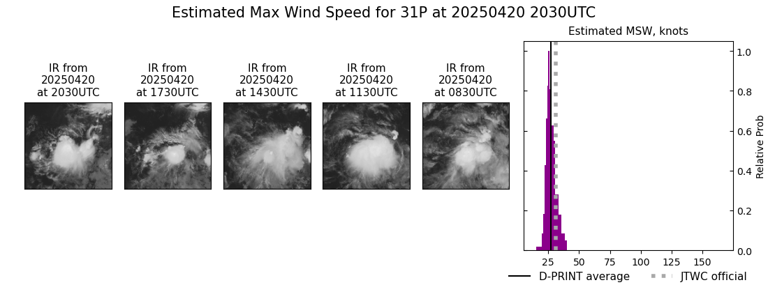 current 31P intensity image