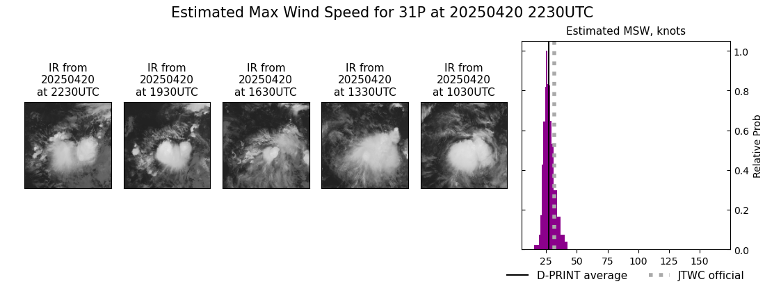 current 31P intensity image