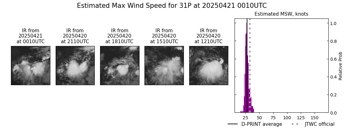 current 31P intensity image