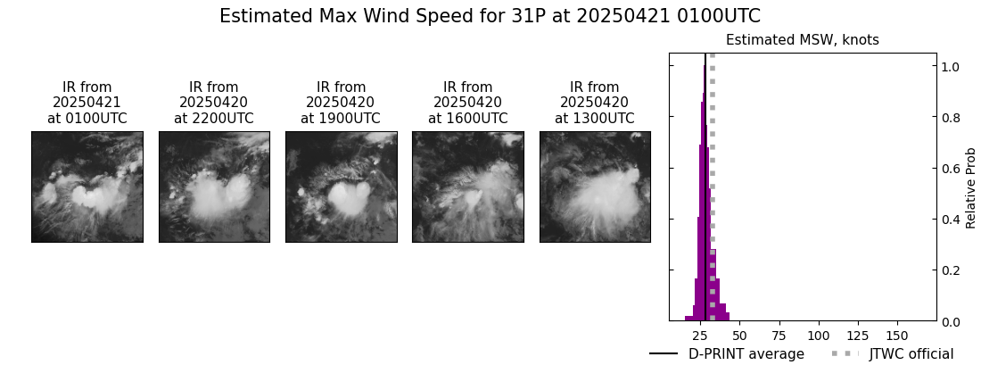 current 31P intensity image