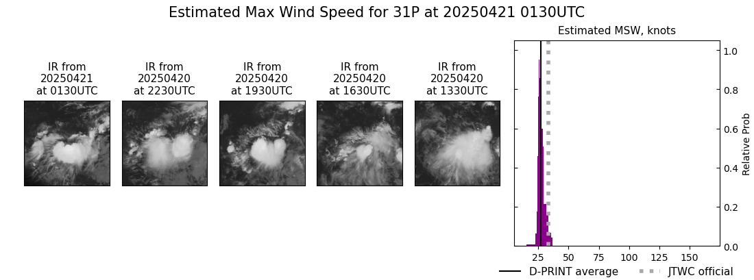 current 31P intensity image