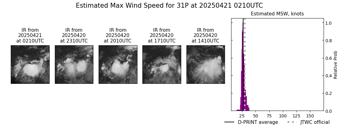 current 31P intensity image