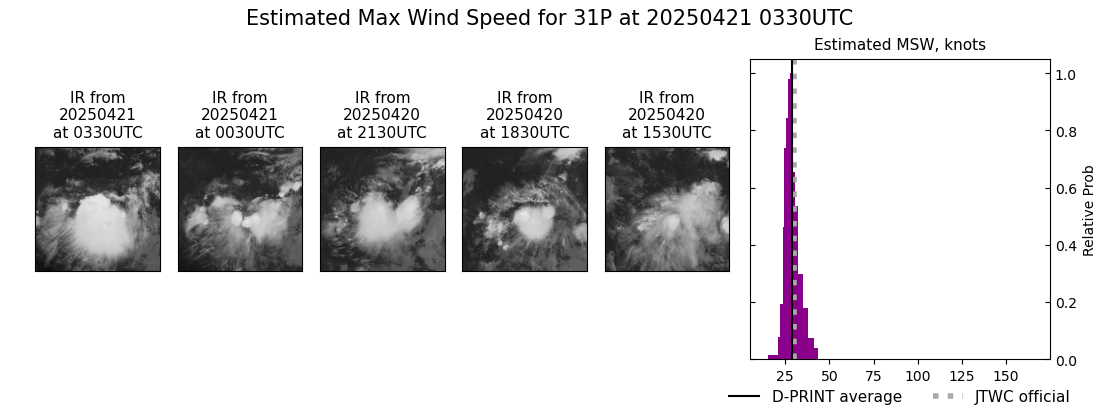 current 31P intensity image