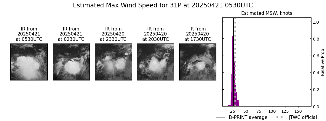 current 31P intensity image