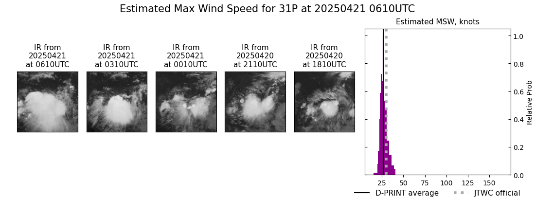 current 31P intensity image