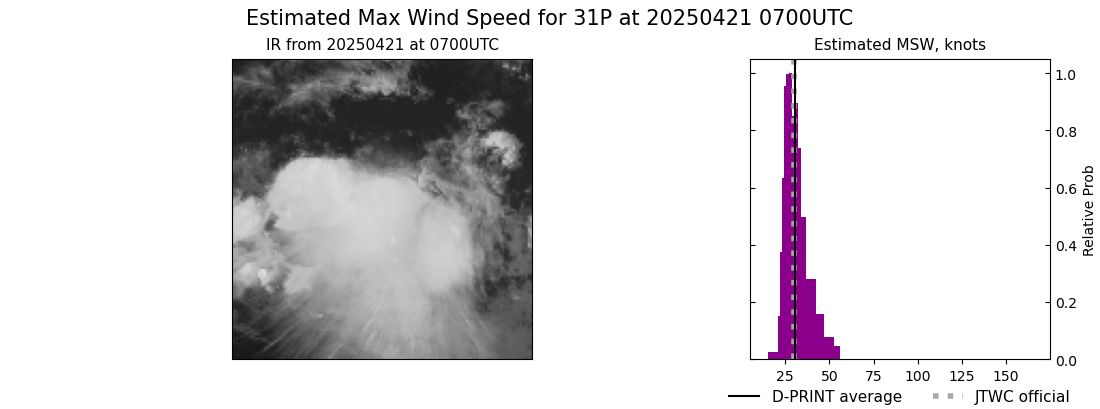 current 31P intensity image