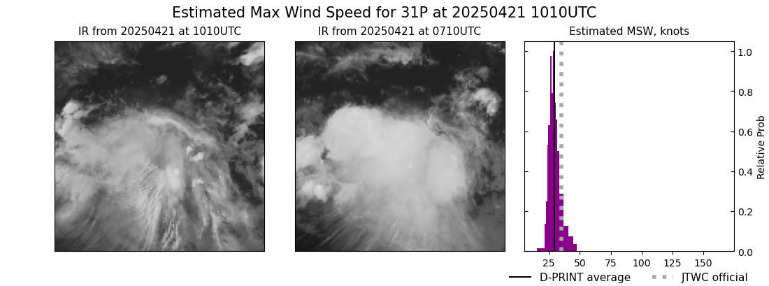 current 31P intensity image