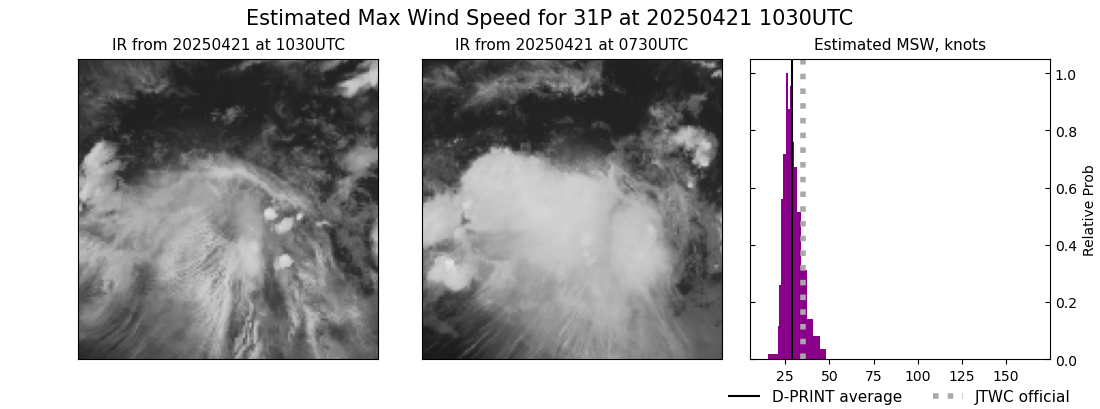 current 31P intensity image