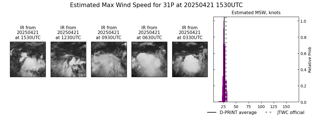 current 31P intensity image