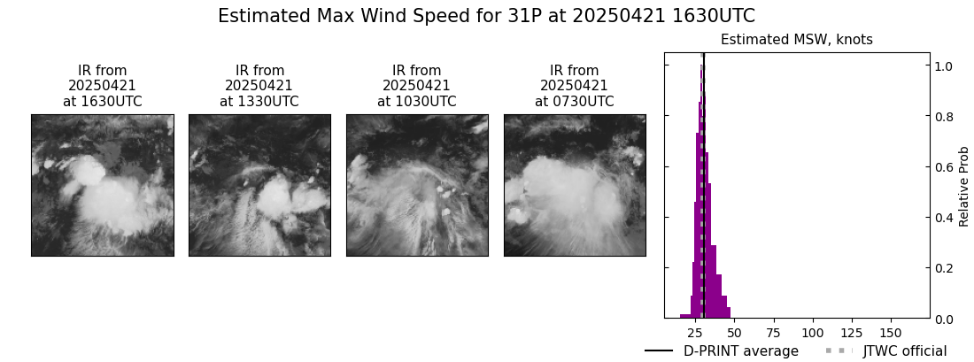 current 31P intensity image