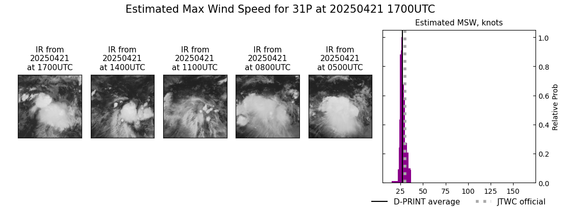 current 31P intensity image