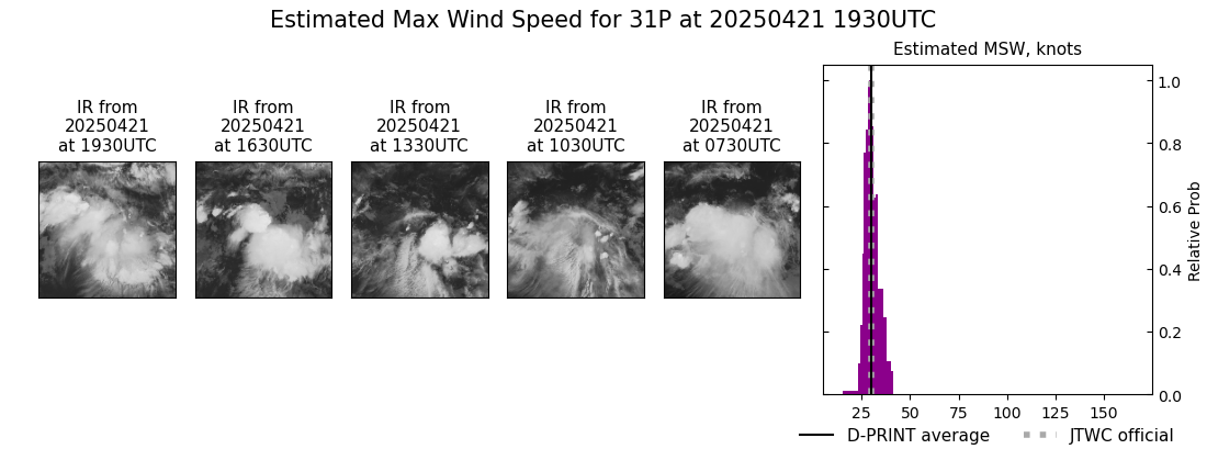 current 31P intensity image