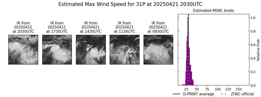 current 31P intensity image
