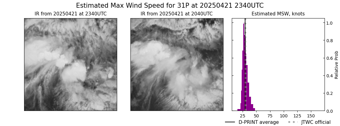 current 31P intensity image