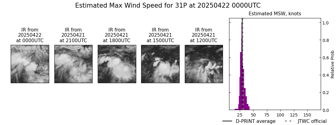 current 31P intensity image