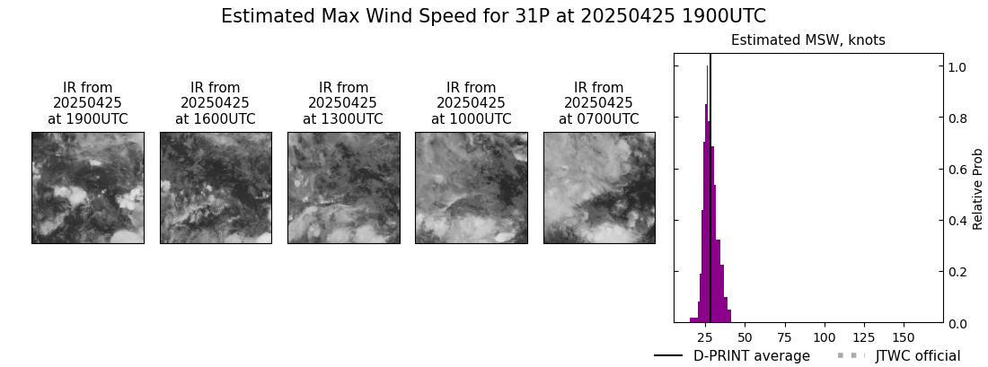 current 31P intensity image