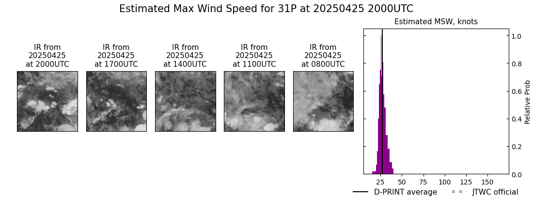 current 31P intensity image