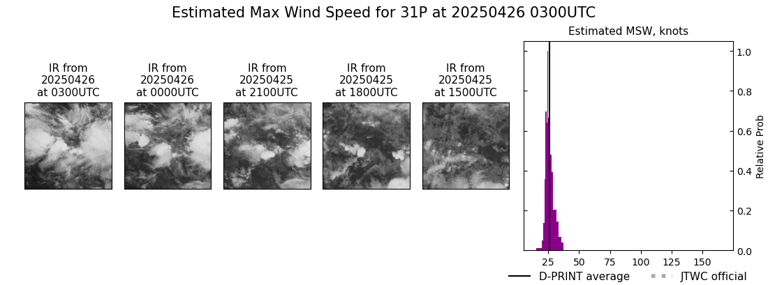 current 31P intensity image