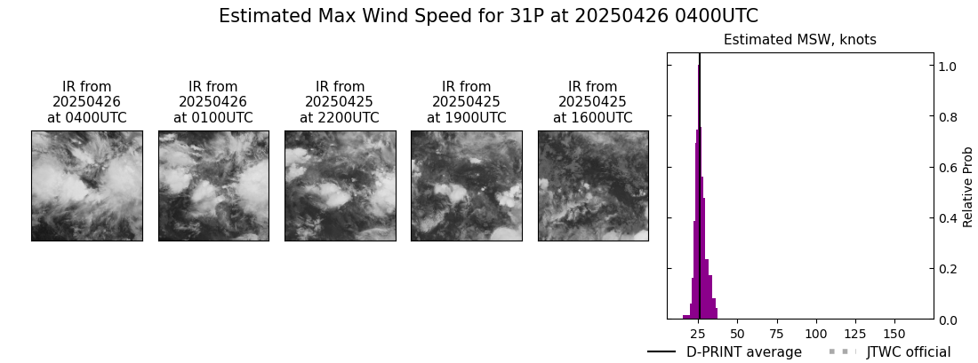 current 31P intensity image