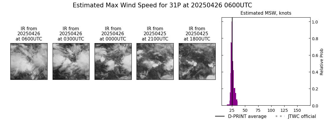 current 31P intensity image