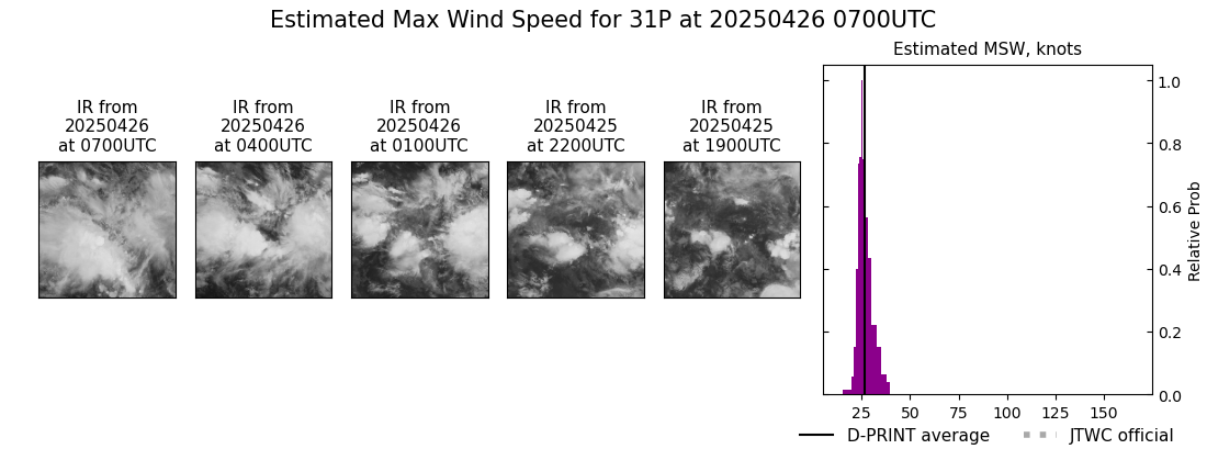 current 31P intensity image
