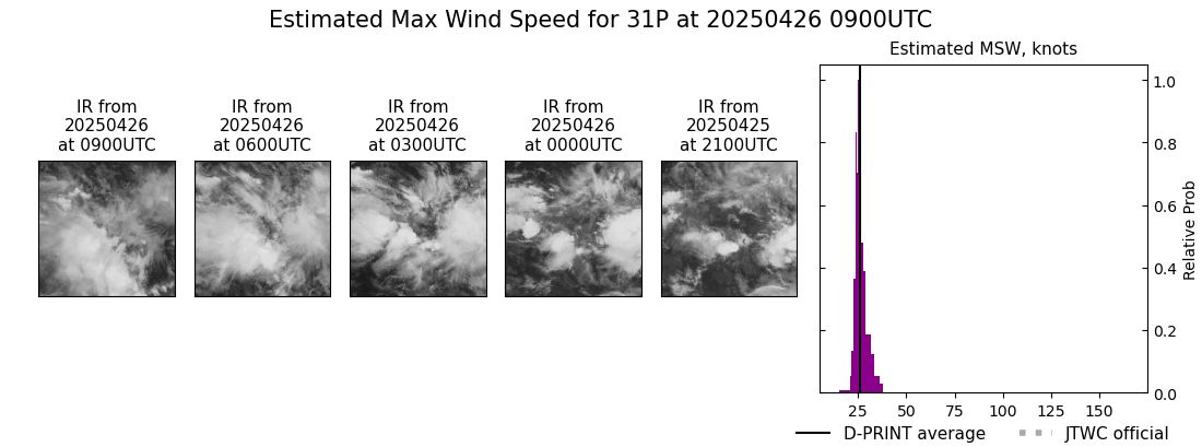 current 31P intensity image