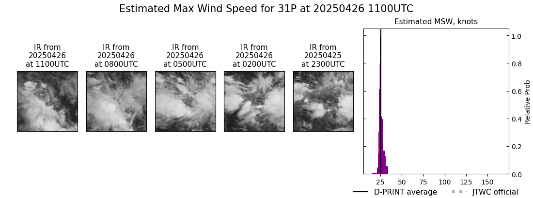 current 31P intensity image