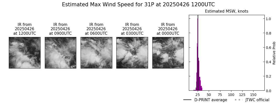 current 31P intensity image