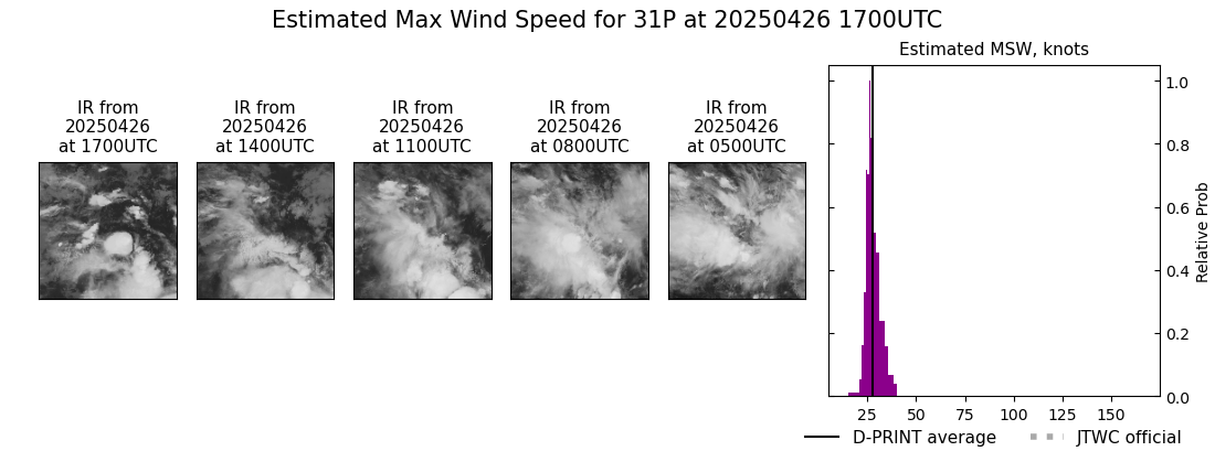 current 31P intensity image