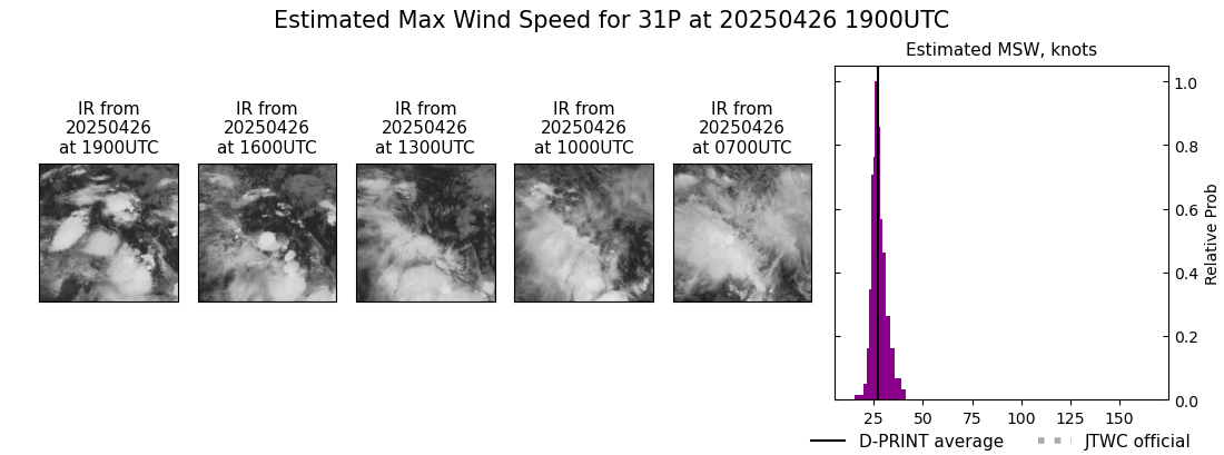 current 31P intensity image