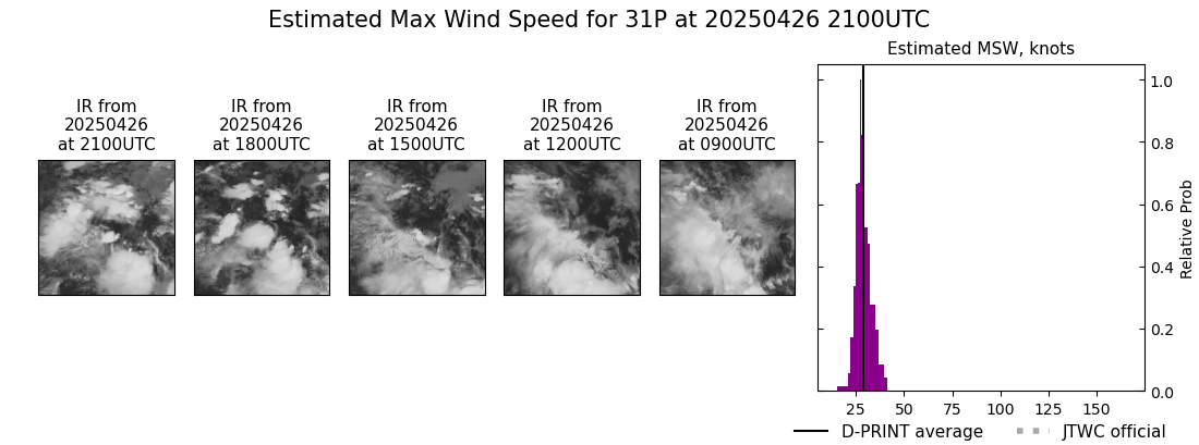 current 31P intensity image