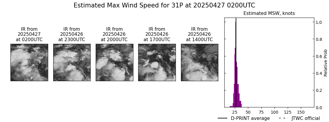 current 31P intensity image