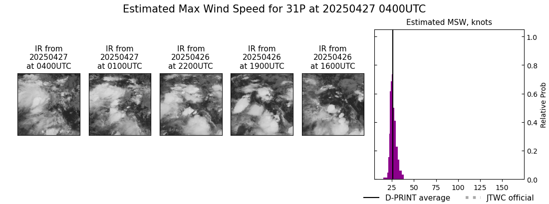 current 31P intensity image