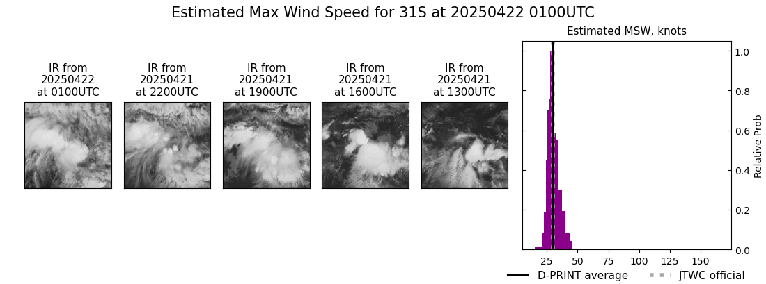 current 31S intensity image